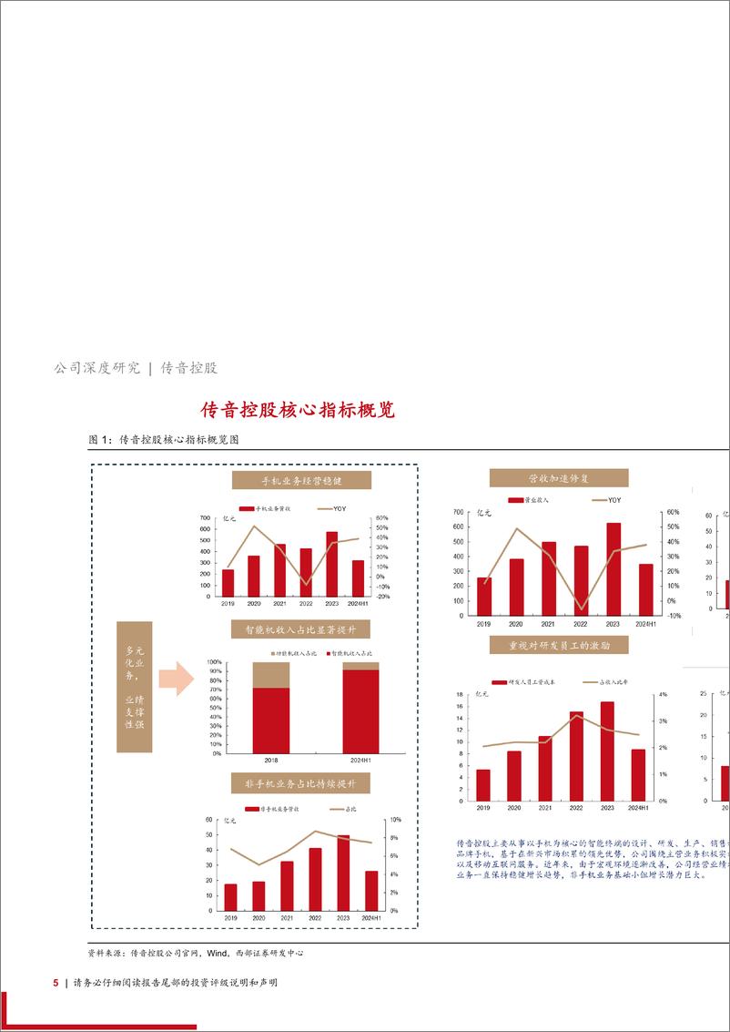 《传音控股(688036)首次覆盖报告：新兴市场手机领军者，多元化增长策略前景可期-241118-西部证券-26页》 - 第5页预览图