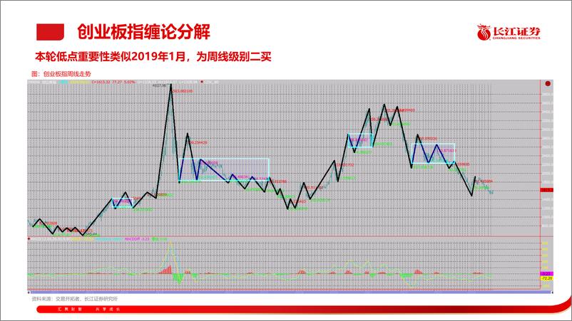 《本轮反弹的定性与空间-240925-长江证券-14页》 - 第6页预览图