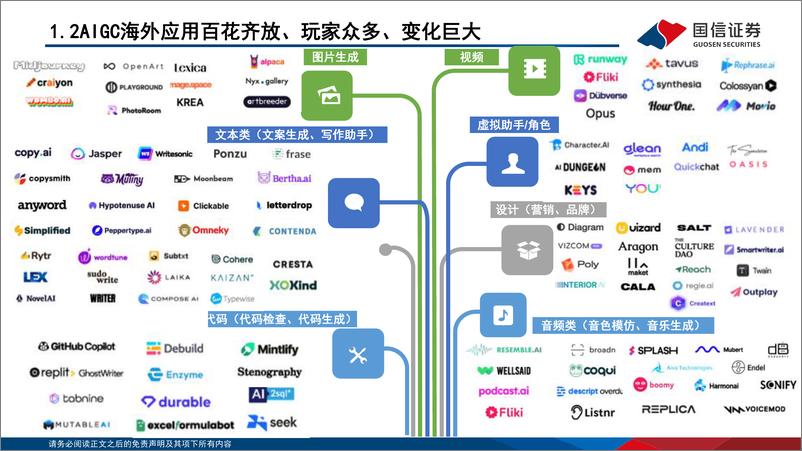 《互联网行业GPT已拉开AIGC技术革命序幕海外为鉴看国内大模型与终端应用投资机会-23050552页》 - 第7页预览图