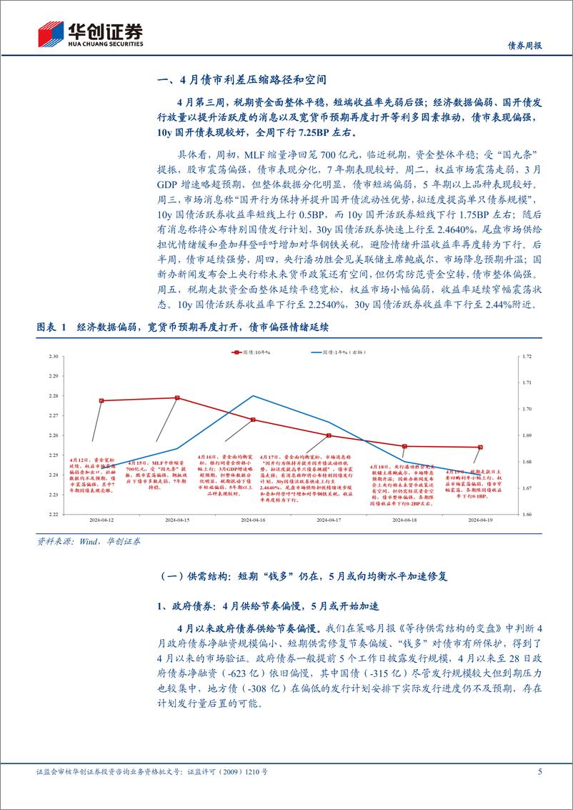 《债券：4月，债市利差压缩路线图-240422-华创证券-21页》 - 第5页预览图