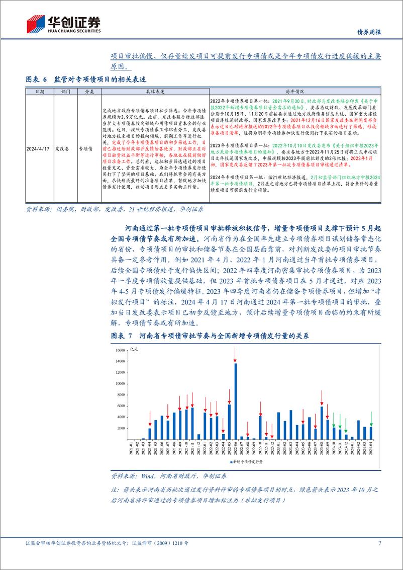 《债券：4月，债市利差压缩路线图-240422-华创证券-21页》 - 第7页预览图