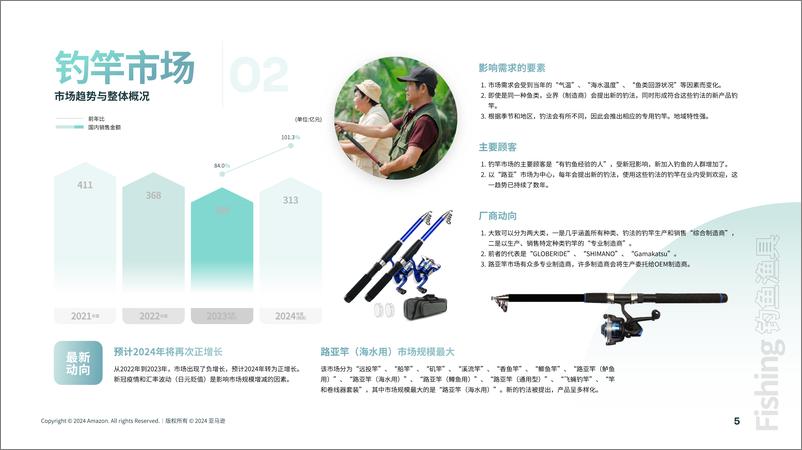 《2024钓鱼用品日本机会品类动向调查》 - 第6页预览图