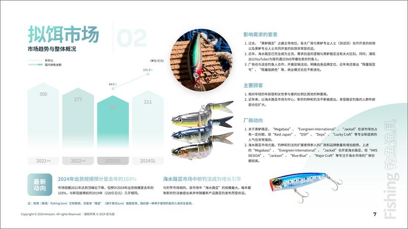 《2024钓鱼用品日本机会品类动向调查》 - 第8页预览图