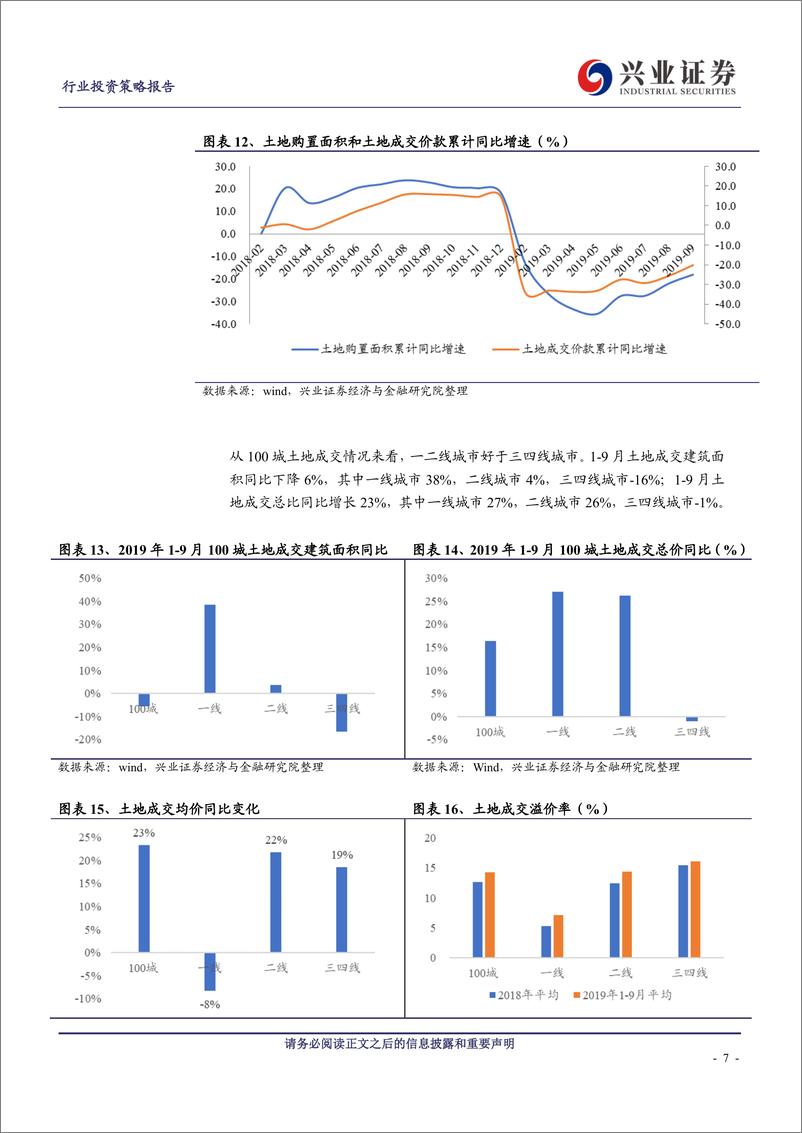 《2020年房地产行业年度策略：持续看好龙头地产公司-20191111-兴业证券-23页》 - 第8页预览图