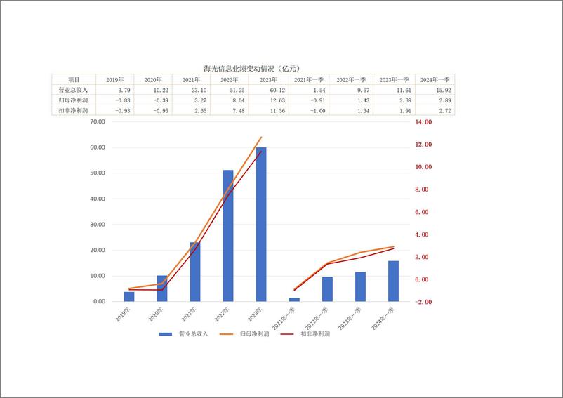 《海光信息-688041.SH-AI芯片概念股，国产CPU＋DCU芯片设计厂商，公司一季度扣非净利润增长42.7%-20240605-市值风云-10页》 - 第4页预览图