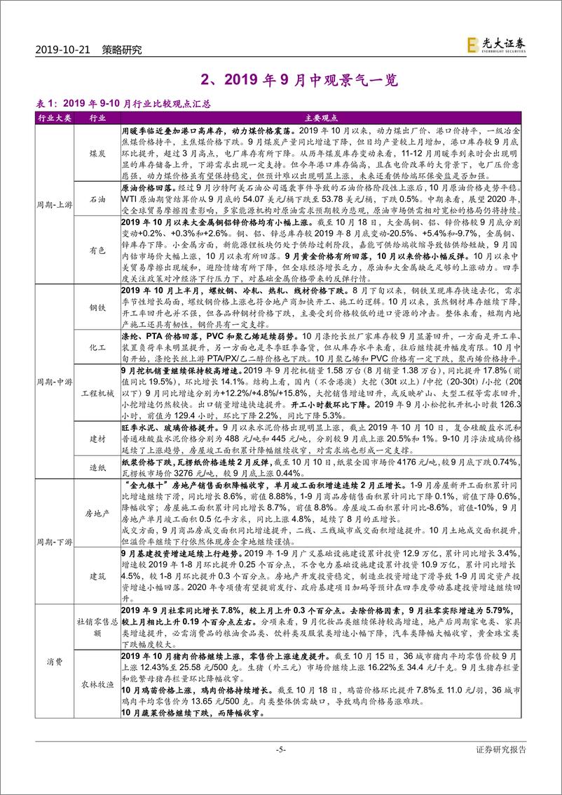 《2019年9月行业景气报告：基建增速上行，汽车产销底部改善-20191021-光大证券-33页》 - 第6页预览图