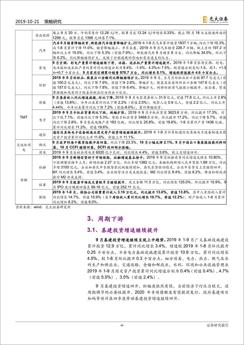 《2019年9月行业景气报告：基建增速上行，汽车产销底部改善-20191021-光大证券-33页》 - 第7页预览图