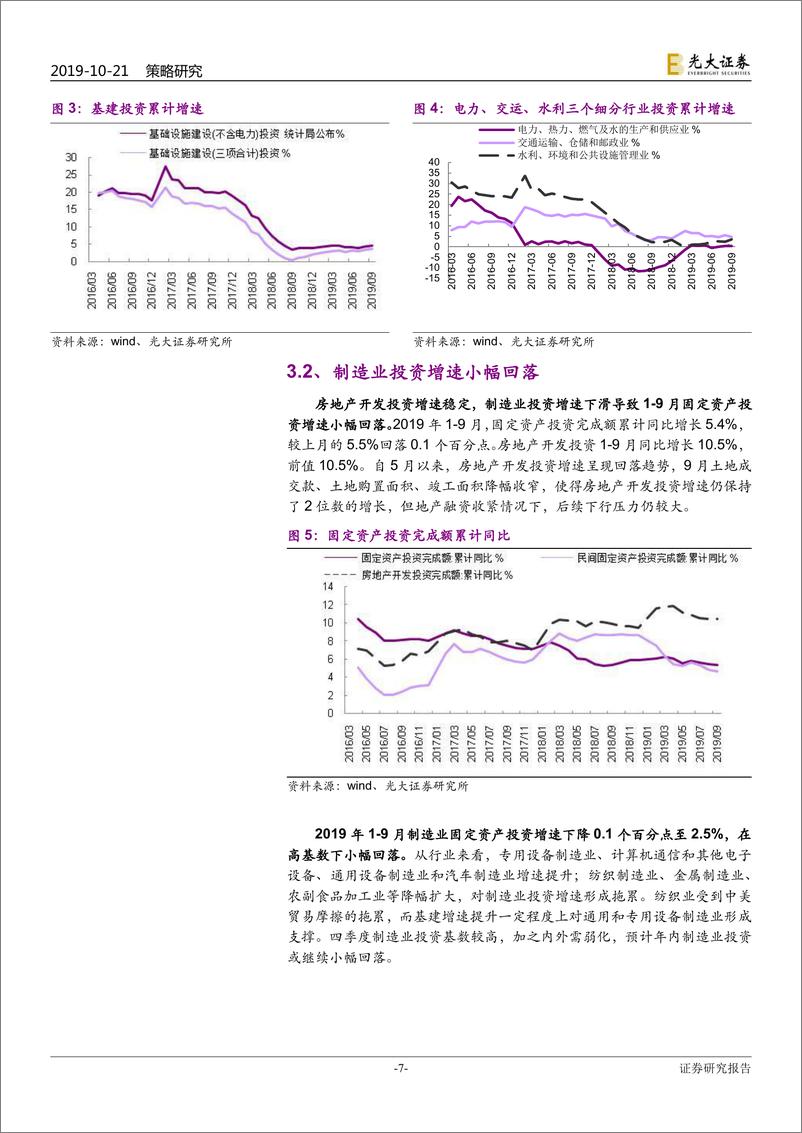 《2019年9月行业景气报告：基建增速上行，汽车产销底部改善-20191021-光大证券-33页》 - 第8页预览图