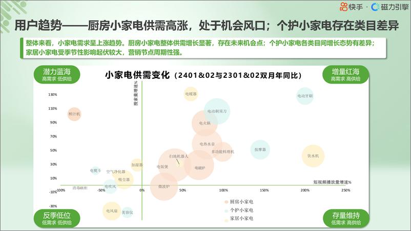 《2024小家电行业人群画像报告-快手-19页》 - 第4页预览图