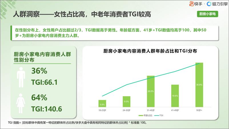 《2024小家电行业人群画像报告-快手-19页》 - 第6页预览图