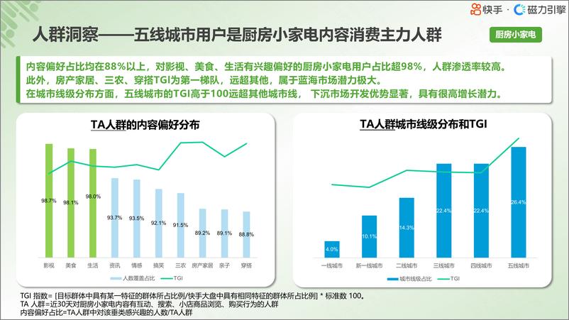 《2024小家电行业人群画像报告-快手-19页》 - 第7页预览图