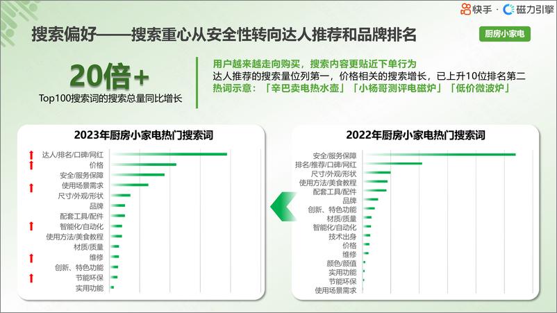 《2024小家电行业人群画像报告-快手-19页》 - 第8页预览图