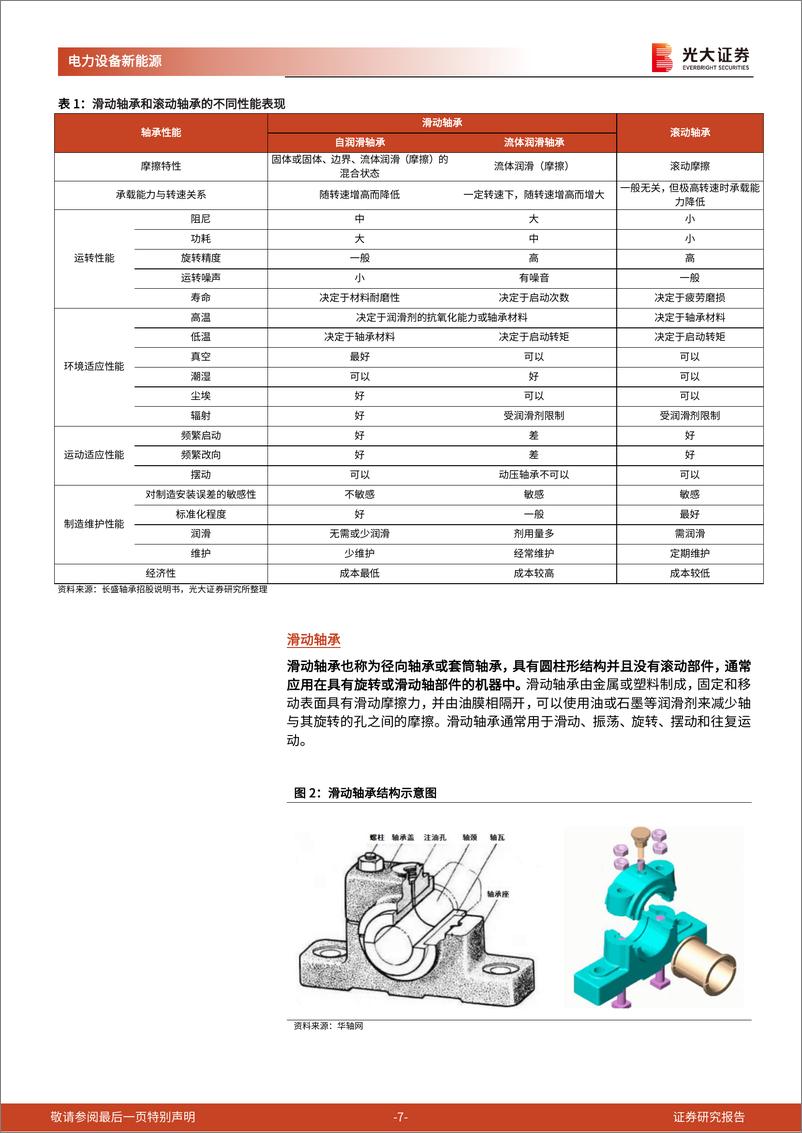 《人形机器人行业系列报告(六)-轴承：新领域新机遇，轴承国产化前景广阔-240307-光大证券-47页》 - 第7页预览图