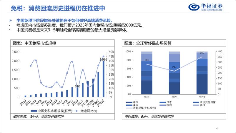 《2023年度社服行业策略报告：流量波动，触底反弹-20221201-华福证券-35页》 - 第5页预览图