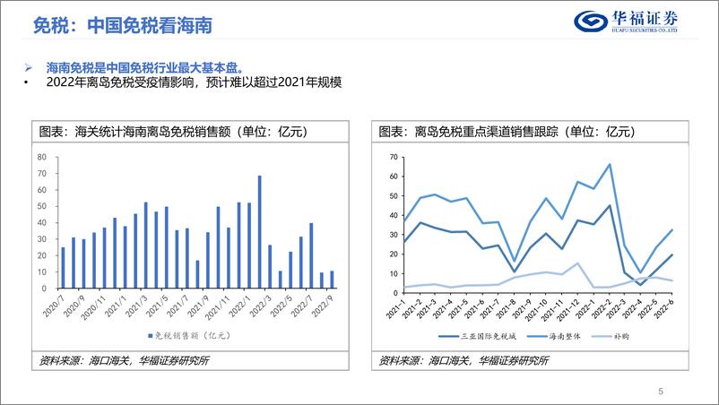 《2023年度社服行业策略报告：流量波动，触底反弹-20221201-华福证券-35页》 - 第6页预览图