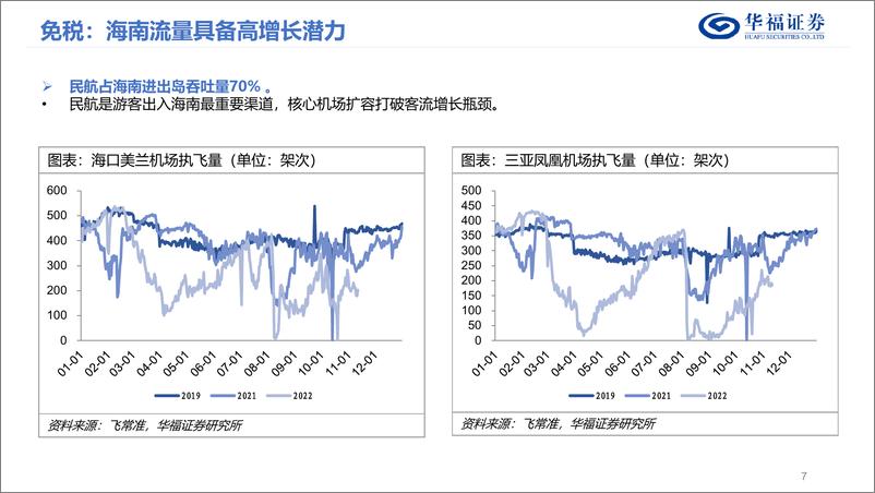 《2023年度社服行业策略报告：流量波动，触底反弹-20221201-华福证券-35页》 - 第8页预览图