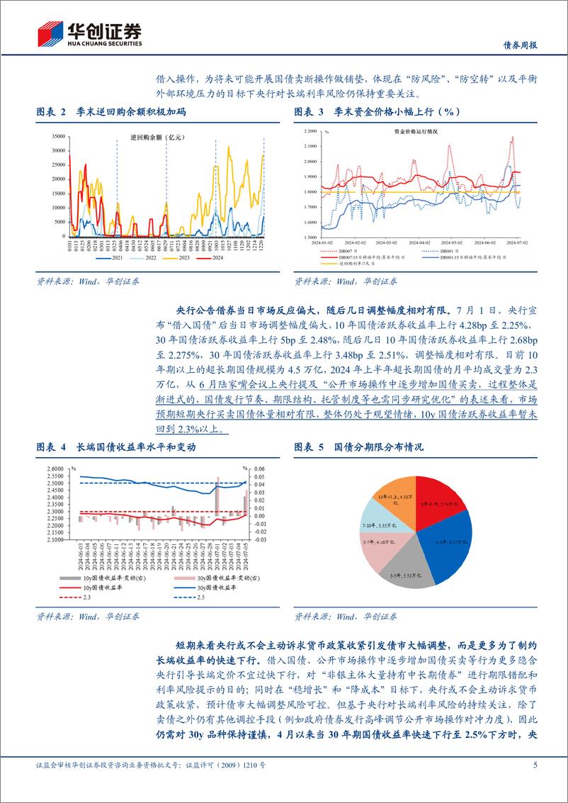 《债券：再议央行借券，关注债市α和β行情轮动-240708-华创证券-17页》 - 第5页预览图