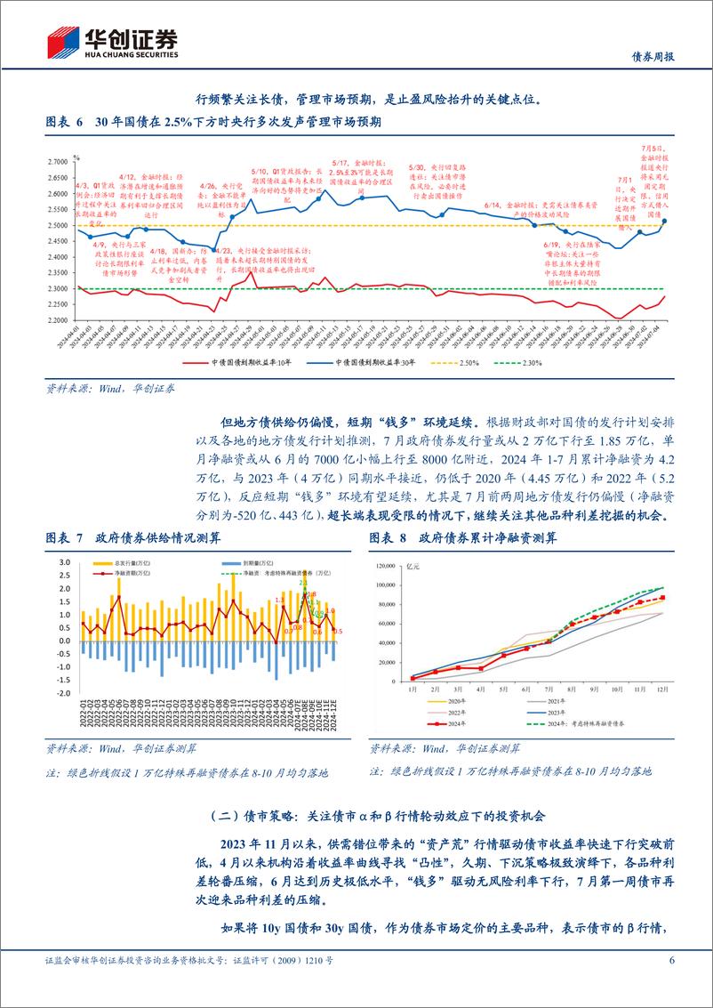 《债券：再议央行借券，关注债市α和β行情轮动-240708-华创证券-17页》 - 第6页预览图