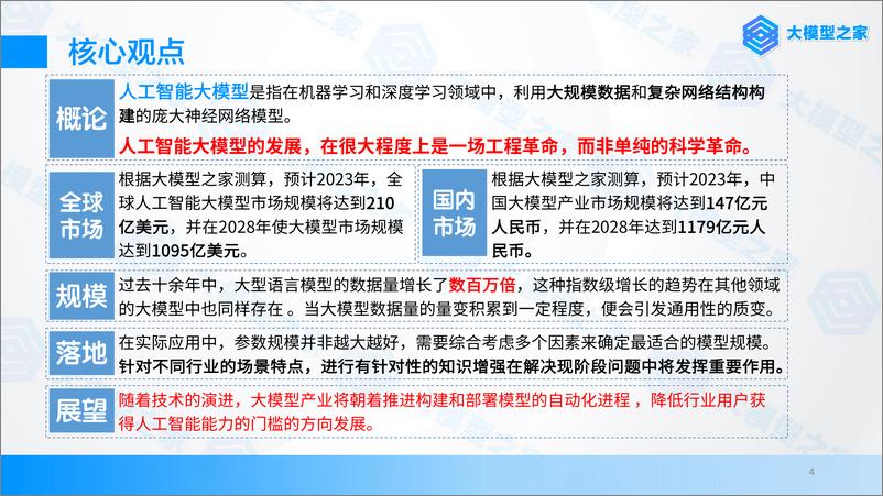 《20230728-人工智能大模型产业创新价值研究报告》 - 第4页预览图