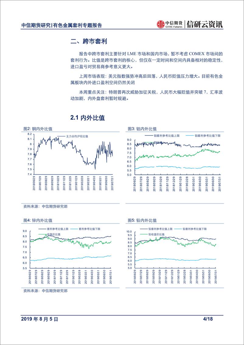 《有色金属专题报告：淡季“阴霾”逐渐消散，关注铜铝锌跨期正套机会-20190805-中信期货-18页》 - 第5页预览图