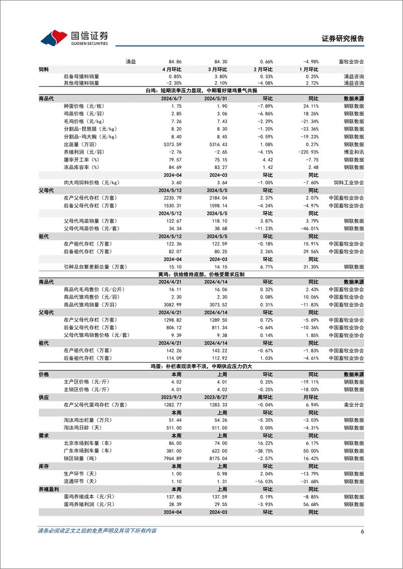 《农林牧渔行业农产品研究跟踪系列报告(112)：6月样本猪企计划出栏量环比收缩，看好下半年猪鸡景气共振-240610-国信证券-26页》 - 第6页预览图