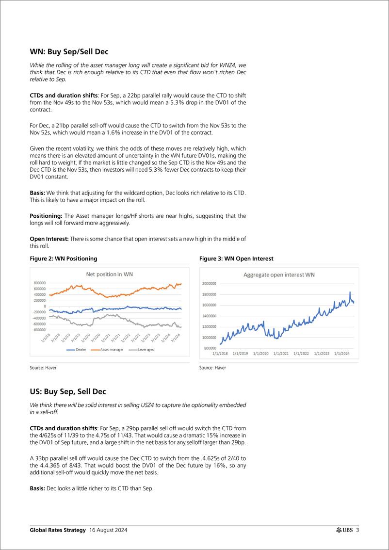 《UBS Fixed Income-Global Rates Strategy _SepDec Futures roll_ Cloherty-109894059》 - 第3页预览图