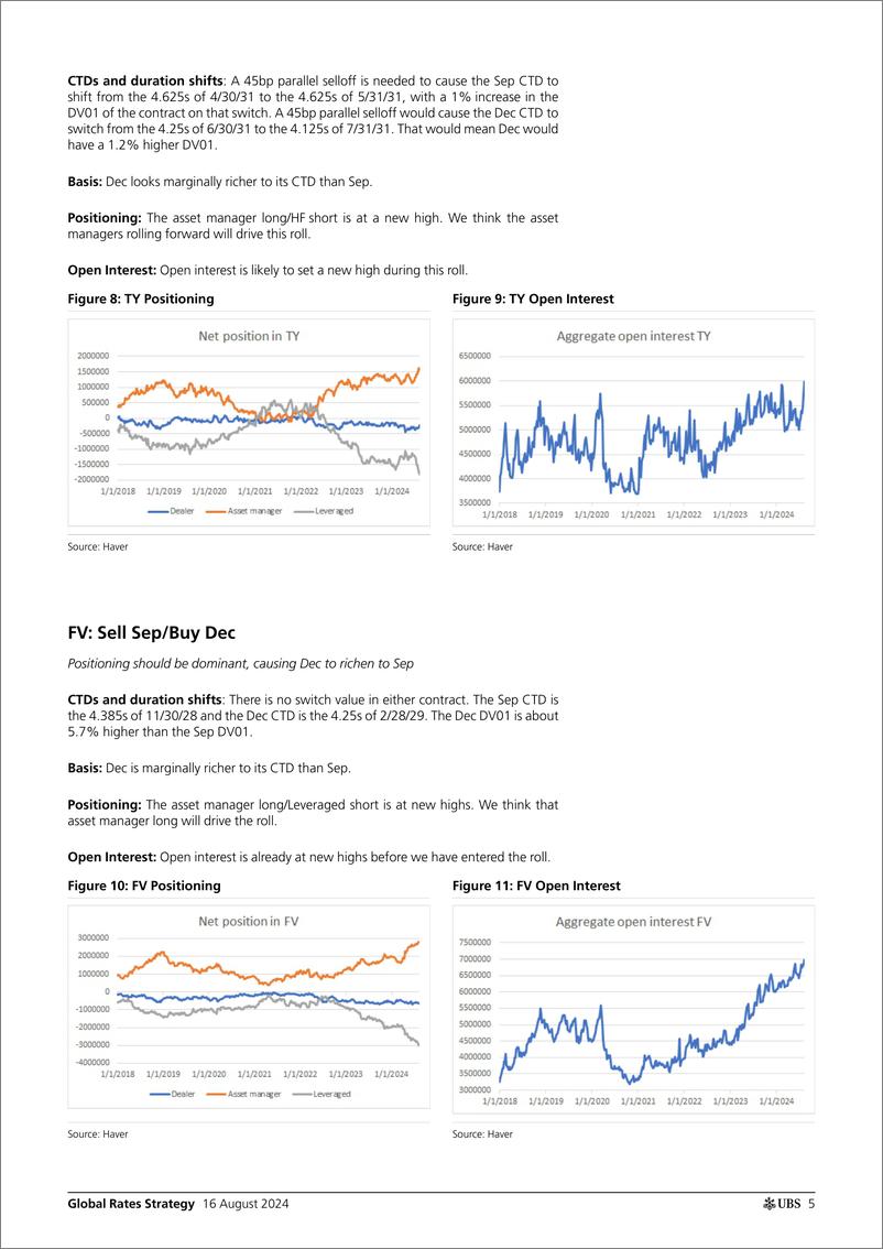 《UBS Fixed Income-Global Rates Strategy _SepDec Futures roll_ Cloherty-109894059》 - 第5页预览图