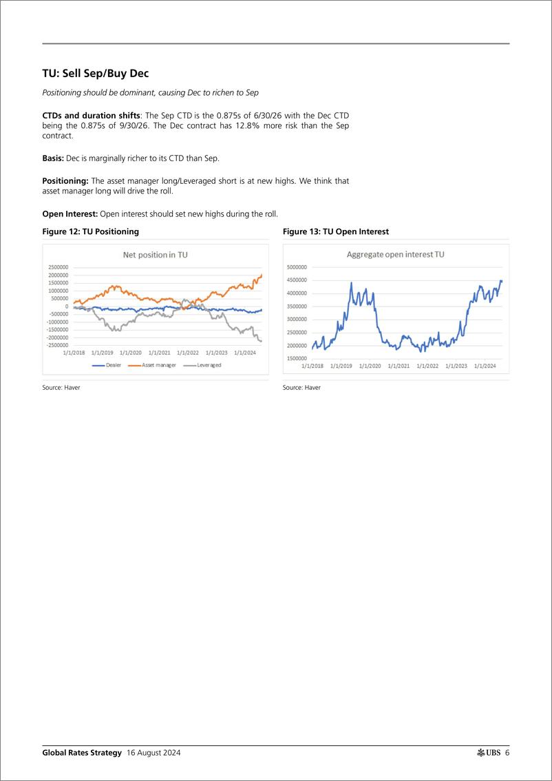 《UBS Fixed Income-Global Rates Strategy _SepDec Futures roll_ Cloherty-109894059》 - 第6页预览图