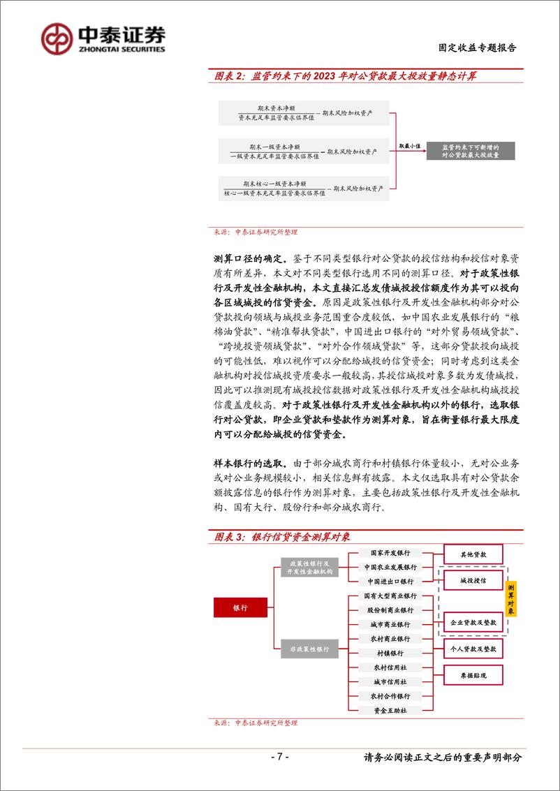 《固定收益专题：区域金融资源增量盘点，从哪来，有何不同？-20230731-中泰证券-21页》 - 第8页预览图