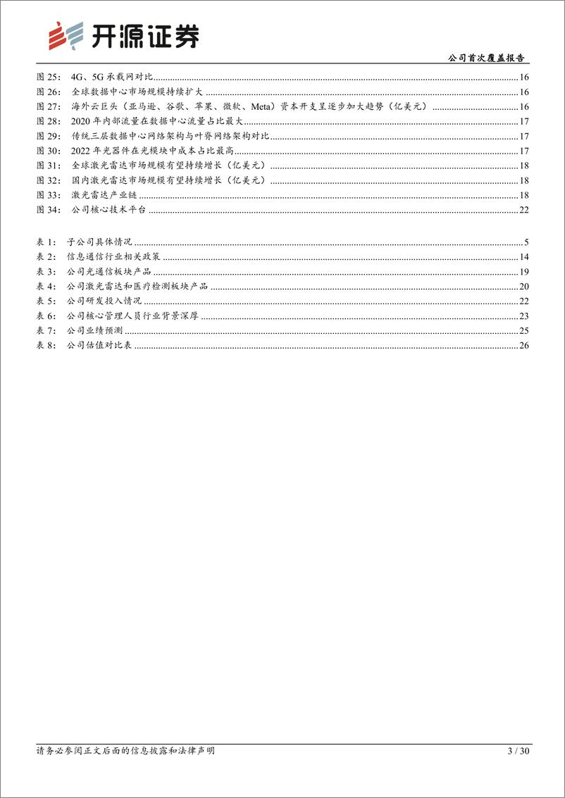 《天孚通信(300394)公司首次覆盖报告：AI时代的光器件领军企业-240711-开源证券-30页》 - 第3页预览图