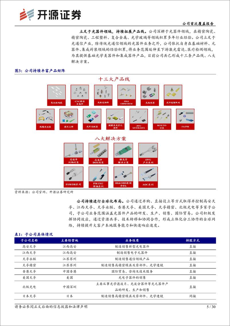 《天孚通信(300394)公司首次覆盖报告：AI时代的光器件领军企业-240711-开源证券-30页》 - 第5页预览图