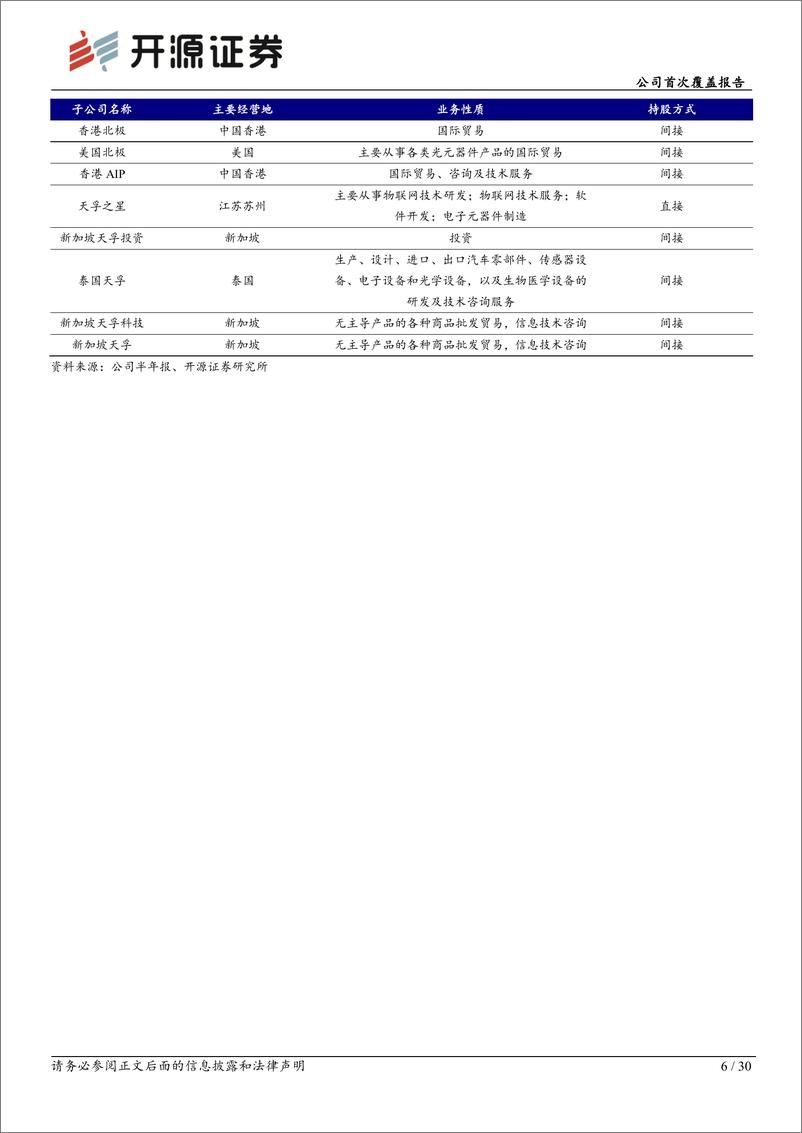 《天孚通信(300394)公司首次覆盖报告：AI时代的光器件领军企业-240711-开源证券-30页》 - 第6页预览图