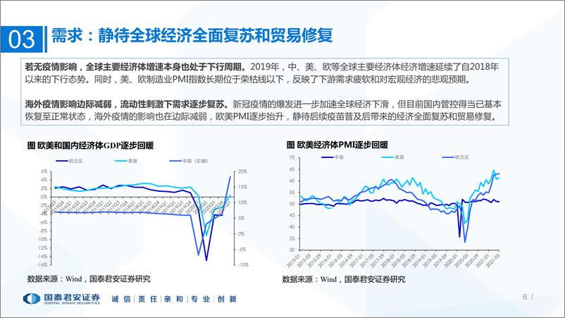 《基础化工行业2021年中期投资策略：把握确定性强的子赛道-20210622-国泰君安-80页》 - 第7页预览图