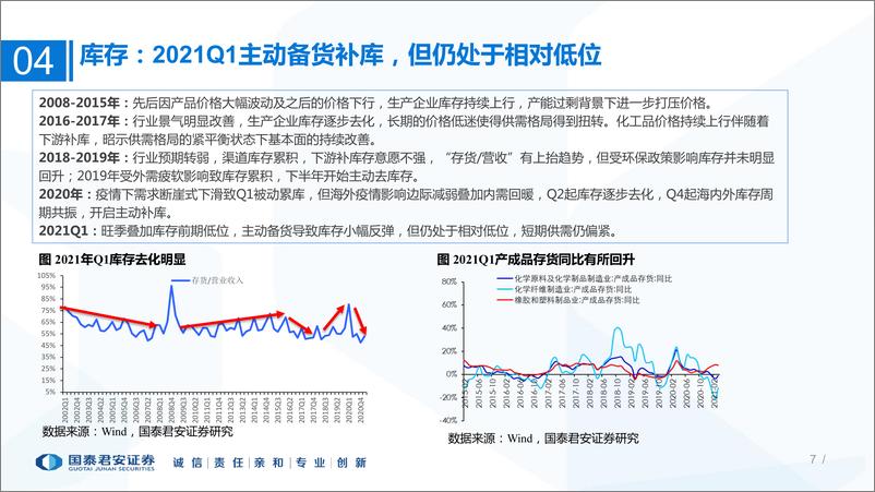 《基础化工行业2021年中期投资策略：把握确定性强的子赛道-20210622-国泰君安-80页》 - 第8页预览图