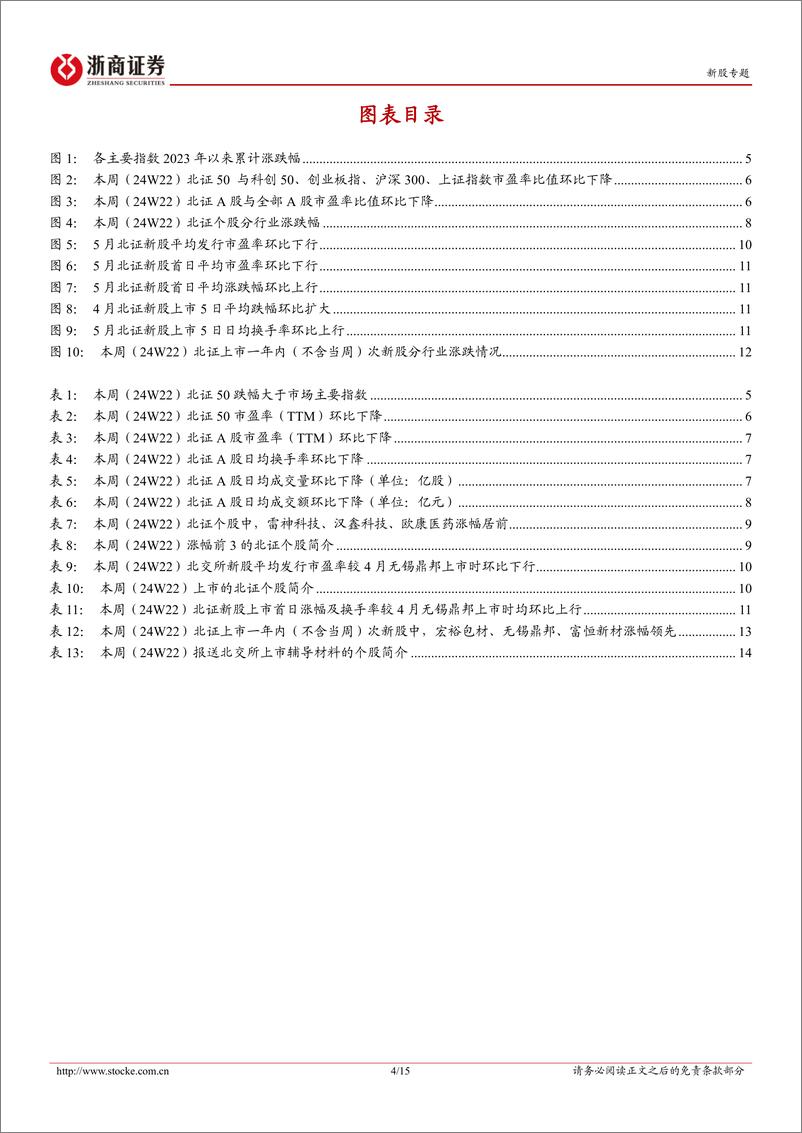 《北交所定期报告（24W22）：本周北证50指数环比下行，万达轴承上市表现火热-20240603-浙商证券-15页》 - 第4页预览图