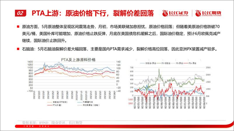 《PTA月报：供需尚可，区间震荡-20230605-长江期货-18页》 - 第7页预览图