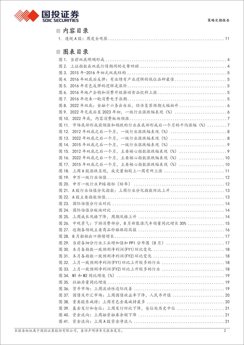 《透视A股：历史复盘，双底后的反弹-240926-国投证券-24页》 - 第2页预览图