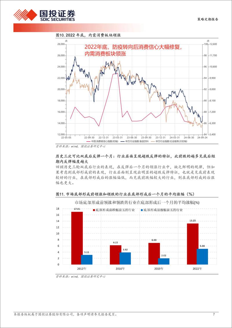 《透视A股：历史复盘，双底后的反弹-240926-国投证券-24页》 - 第7页预览图