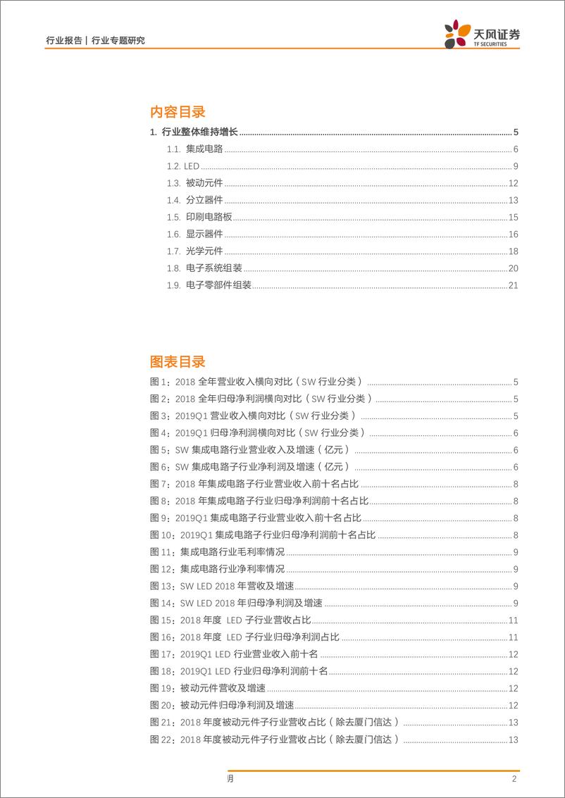 《电子行业财报季总结：电子行业2018年度和2019Q1各板块点评-20190506-天风证券-24页》 - 第3页预览图