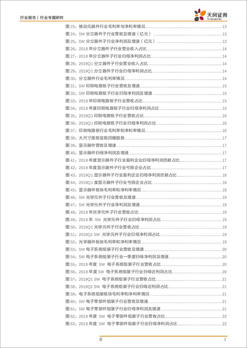 《电子行业财报季总结：电子行业2018年度和2019Q1各板块点评-20190506-天风证券-24页》 - 第4页预览图