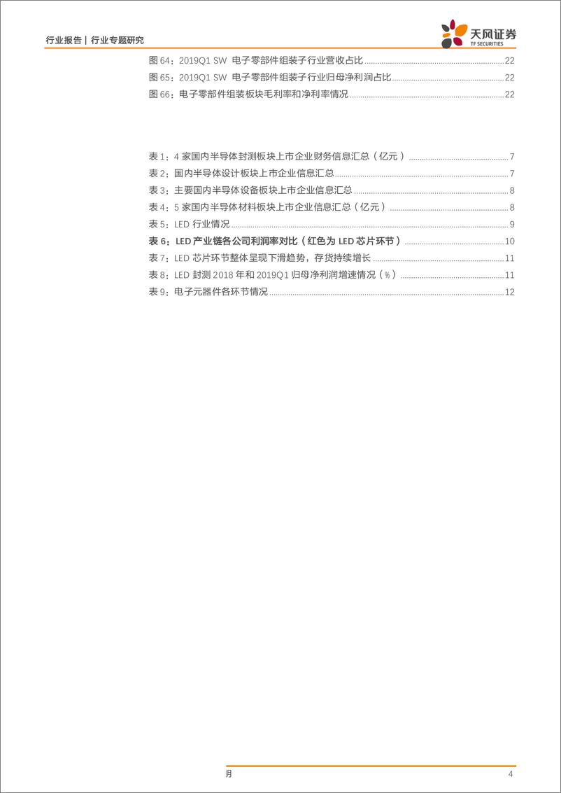 《电子行业财报季总结：电子行业2018年度和2019Q1各板块点评-20190506-天风证券-24页》 - 第5页预览图