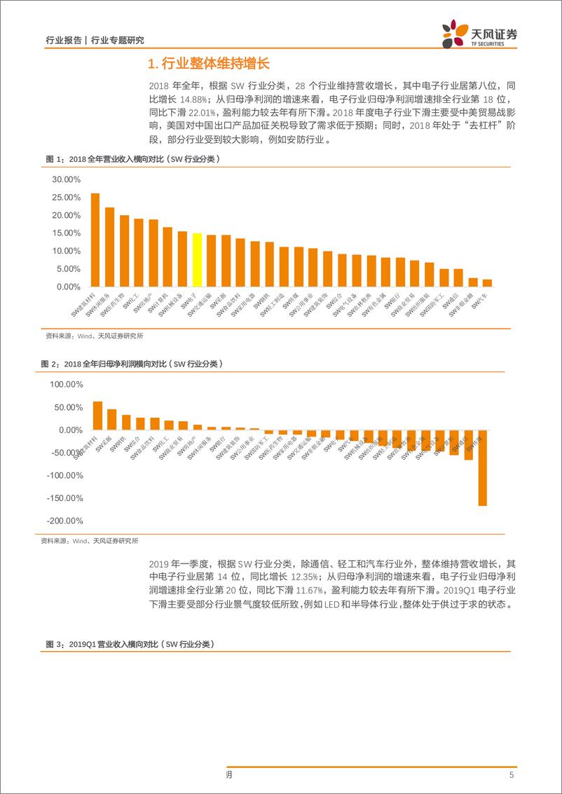 《电子行业财报季总结：电子行业2018年度和2019Q1各板块点评-20190506-天风证券-24页》 - 第6页预览图