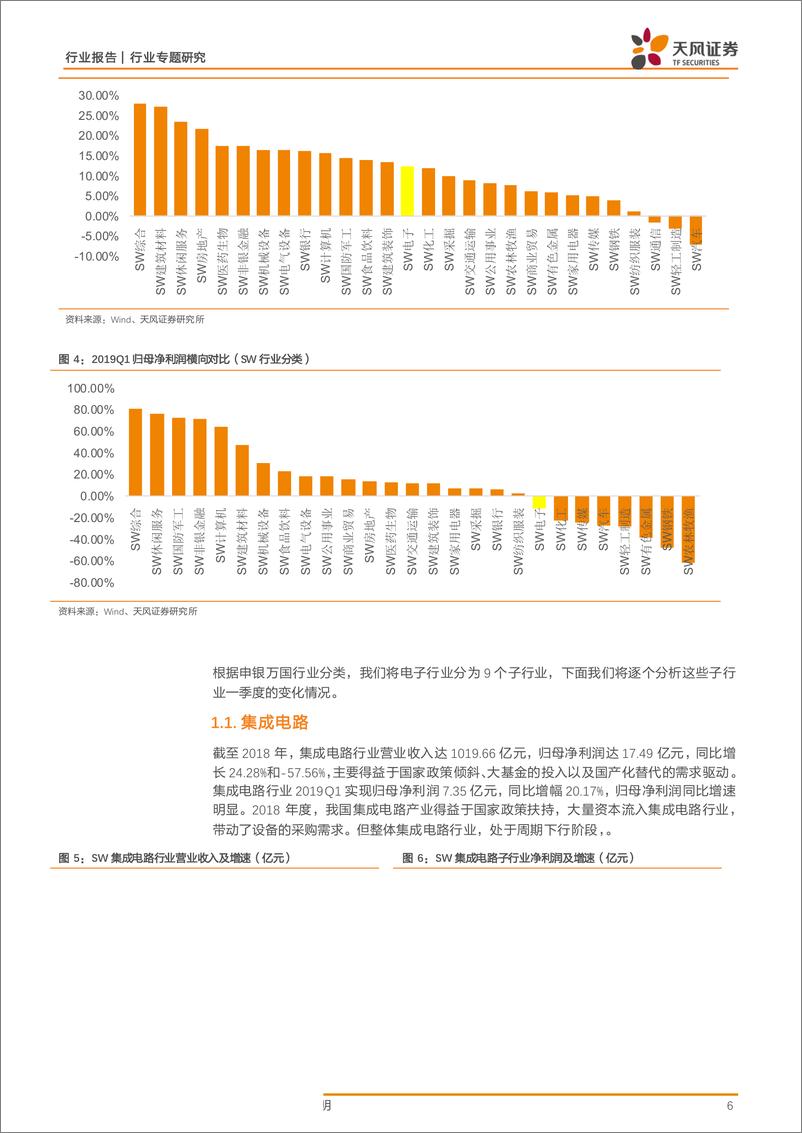 《电子行业财报季总结：电子行业2018年度和2019Q1各板块点评-20190506-天风证券-24页》 - 第7页预览图