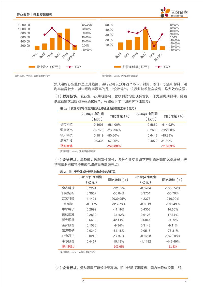 《电子行业财报季总结：电子行业2018年度和2019Q1各板块点评-20190506-天风证券-24页》 - 第8页预览图