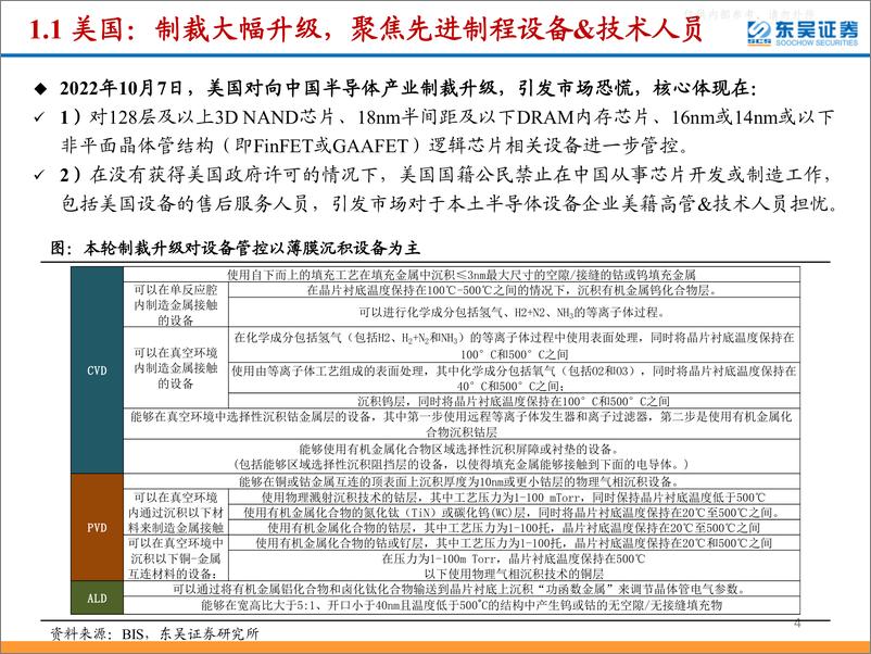 《东吴证券-半导体设备行业专题报告：四重逻辑共振，继续看好半导体设备投资机会-230413》 - 第4页预览图