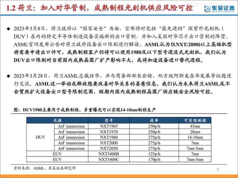 《东吴证券-半导体设备行业专题报告：四重逻辑共振，继续看好半导体设备投资机会-230413》 - 第5页预览图