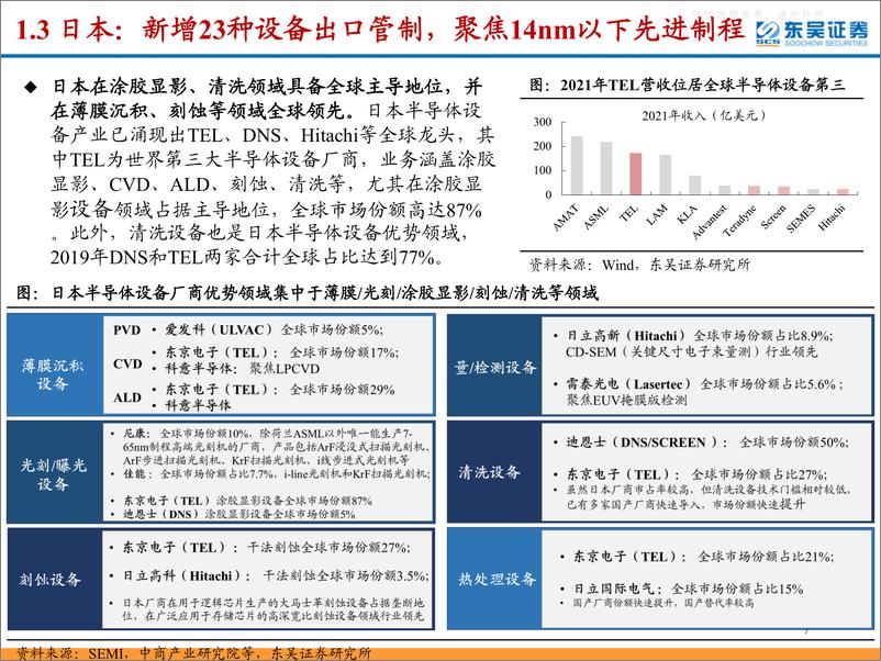 《东吴证券-半导体设备行业专题报告：四重逻辑共振，继续看好半导体设备投资机会-230413》 - 第7页预览图