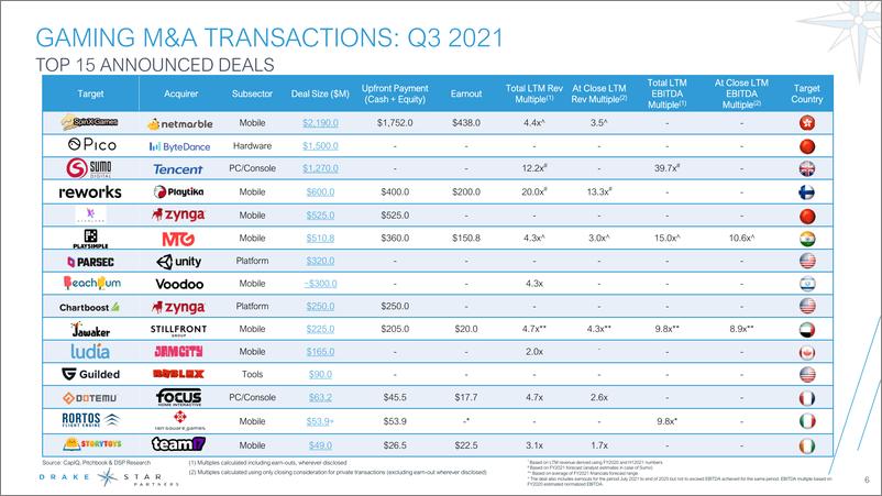 《2021年9月全球游戏行业报告》 - 第6页预览图