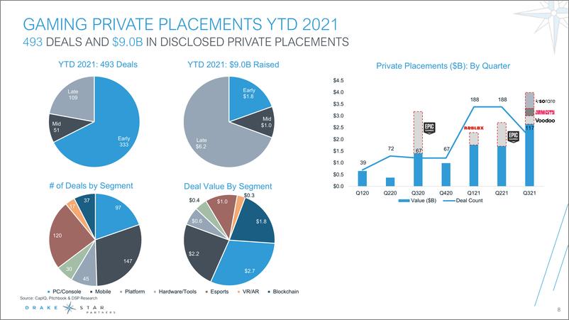 《2021年9月全球游戏行业报告》 - 第8页预览图