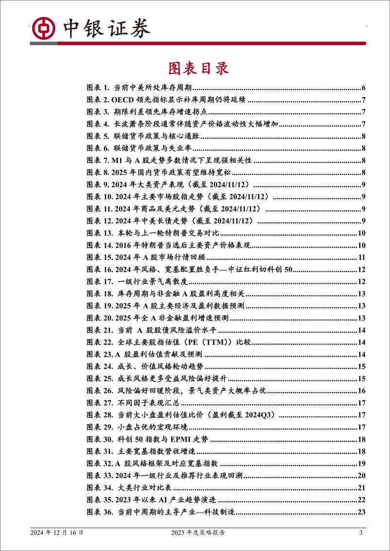 《2025年度策略报告：重回科技主导产业-241216-中银证券-53页》 - 第3页预览图